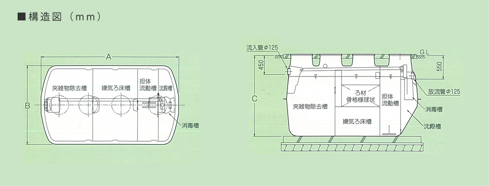 今ダケ送料無料 浄化槽 ２５人槽 ３０人槽 ３５人槽 ４０人槽 ４５人槽 ５０人槽